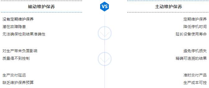 合川三坐标维保 合川三坐标维保